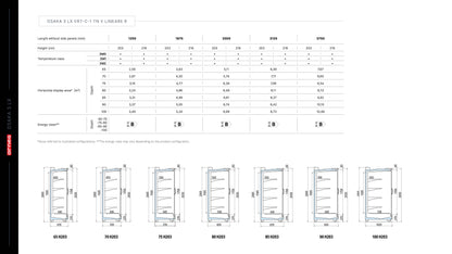 Arneg Osaka 3 LX - Remote Mutlideck Fridge  – Glass Door